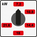 Regulácia výkonu 7,2 kW až 21,6 kW